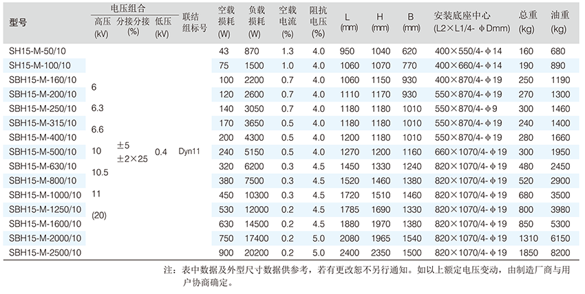 非晶变-sbh15.png