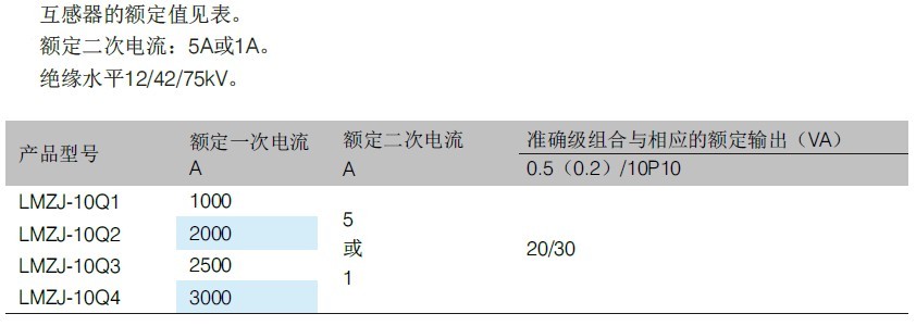 LMZB(J)-10Q1(Q2)(Q3)(Q4) 系列电流互感器.jpg