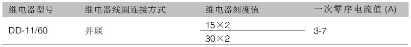 LXK-φ80(100, 120)系列零序电流互感器.jpg