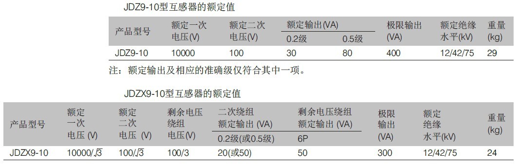 JDZ9-10、JDZX9-10型电压互感器.jpg