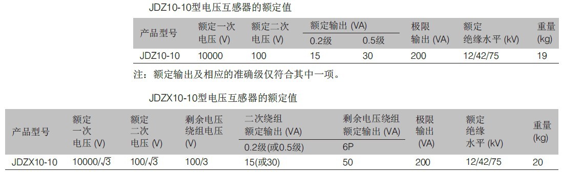 JDZ10-10、JDZX10-10型电压互感器.jpg