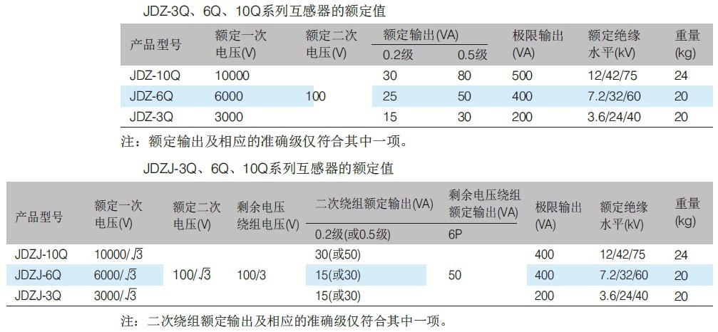 JDZ(J)-3、6、10Q型电压互感器.jpg