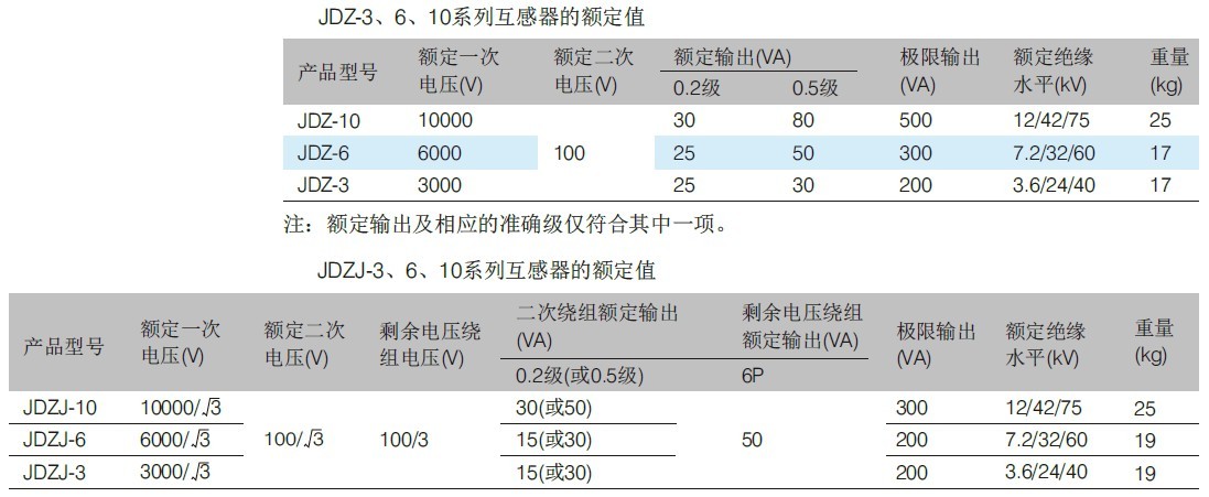 JDZ(J)-3、6、10型电压互感器.jpg