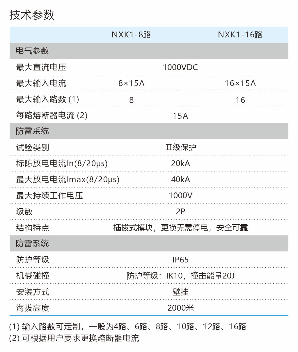 NXK1 直流汇流箱-主要参数.jpg