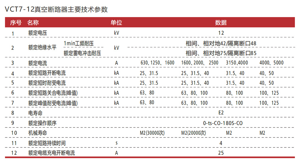 VCT7-12-主要技术参数.jpg
