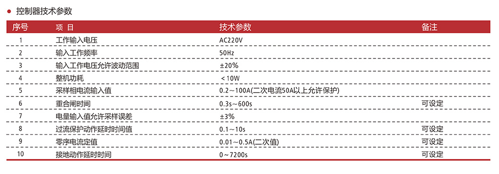 ZW20A-12（F）-控制器主要技术参数.jpg